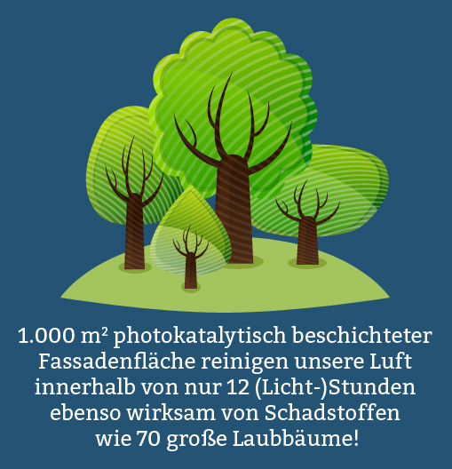 NADICO GmbH - photokatalyse für Umwelt, Gesundheit und Nachhaltigkeit