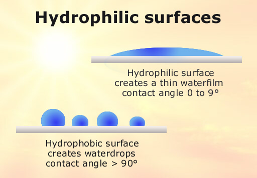 hydrophobe hydrophilic